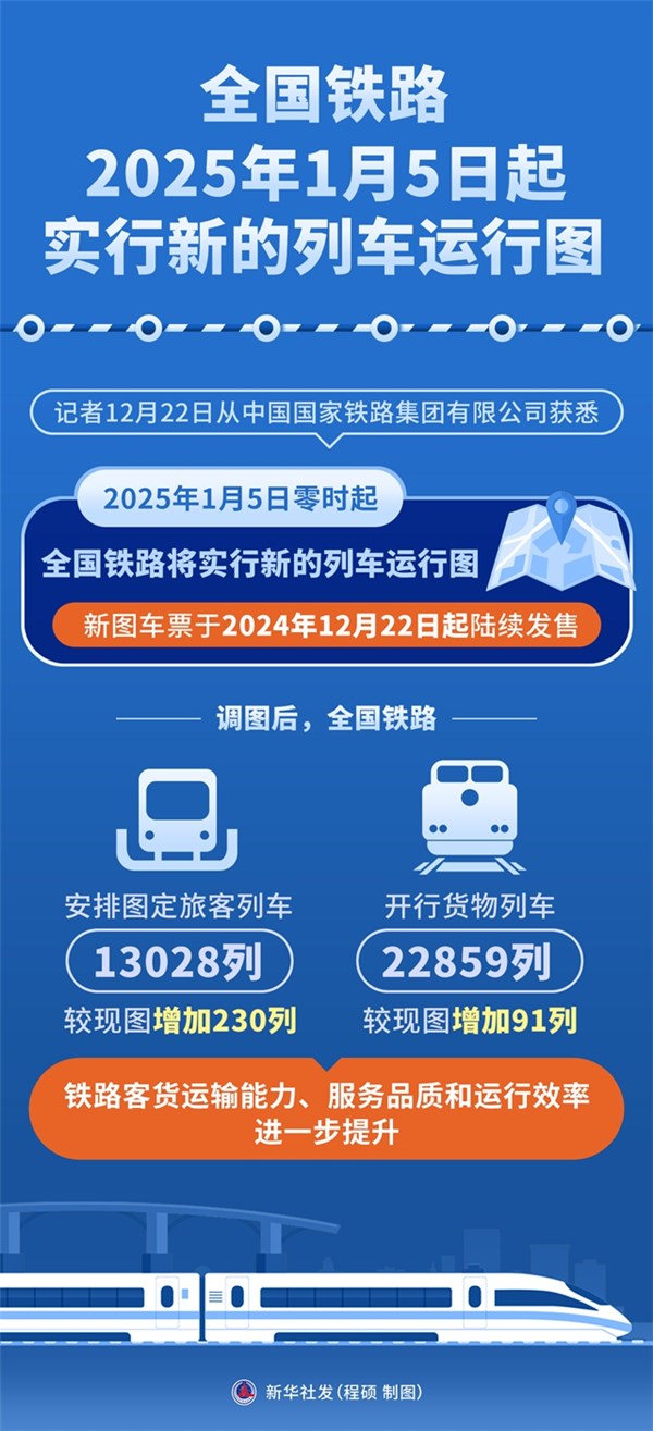 最新火車同行，時(shí)代的速度與激情之旅