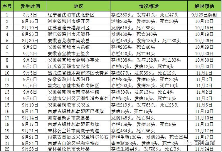 全國最新疫區(qū)概況，背景、重大事件及影響分析