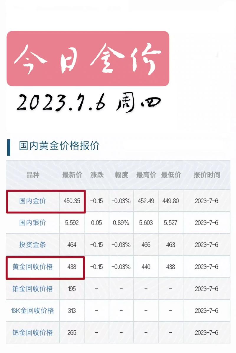 最新金價錢走勢，黃金市場現(xiàn)狀與未來展望