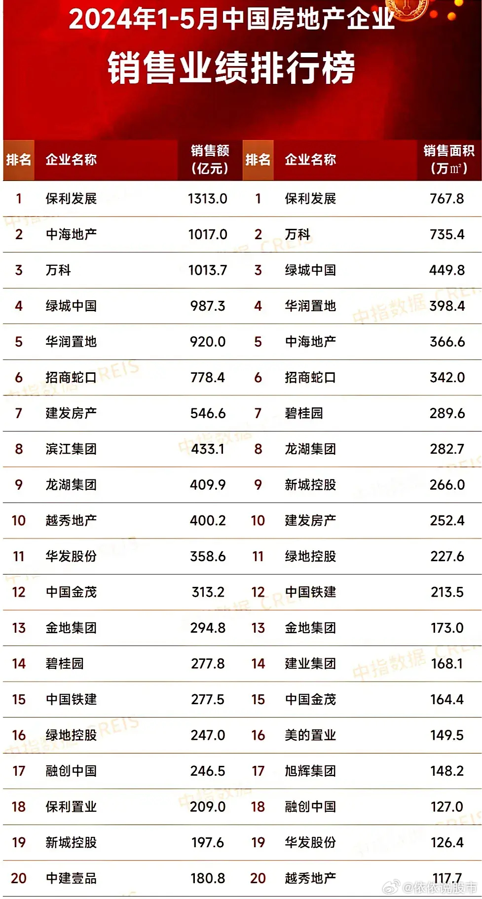 最新房企發(fā)展趨勢、行業(yè)要點與未來前景展望