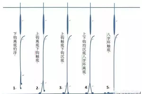 揭秘最新調(diào)漂技巧，輕松釣獲大魚秘籍！