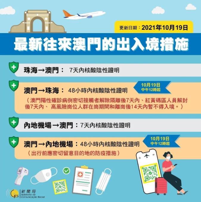 澳門出境最新指南，最新出境信息及必備指南