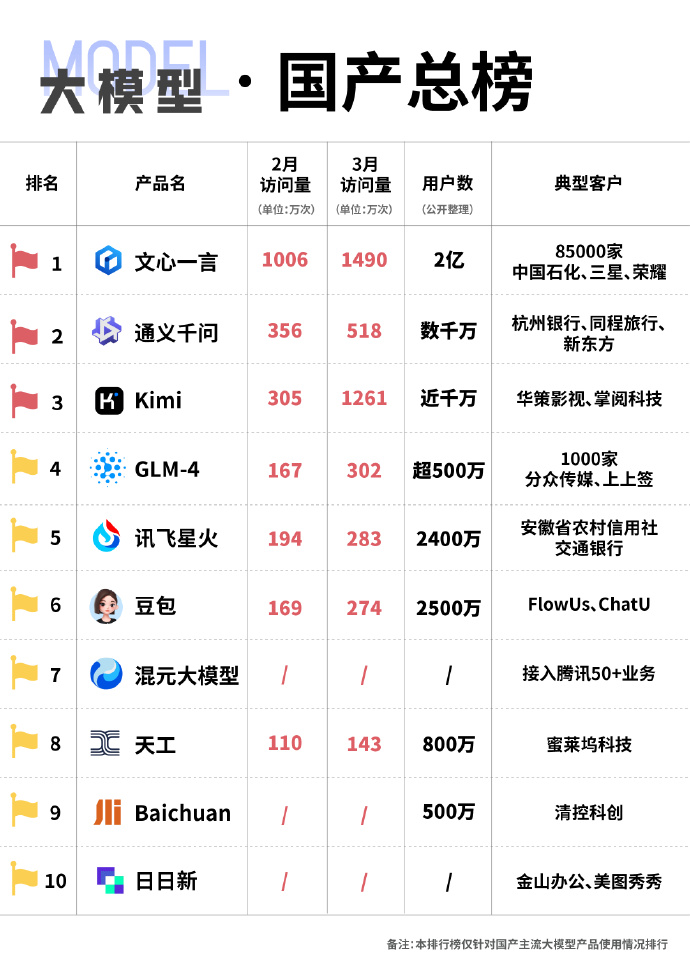 運動場館燈具 第62頁