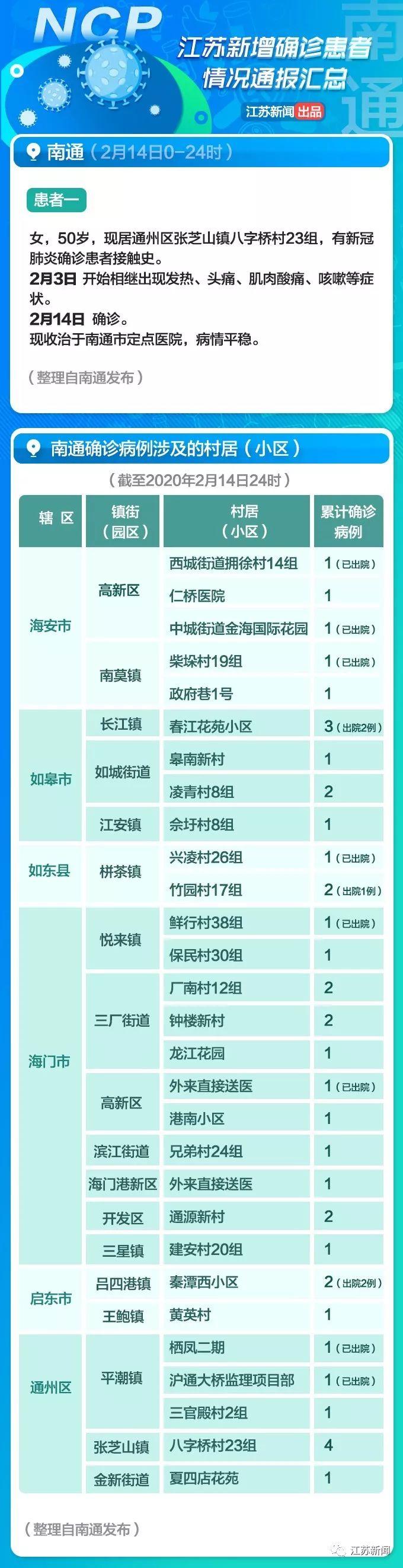 全球疫情觀察，最新國(guó)外病例與觀點(diǎn)闡述