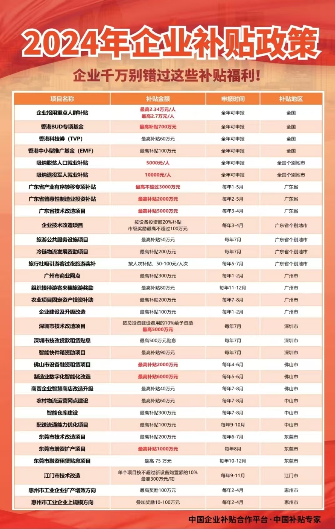 運動場館燈具 第59頁