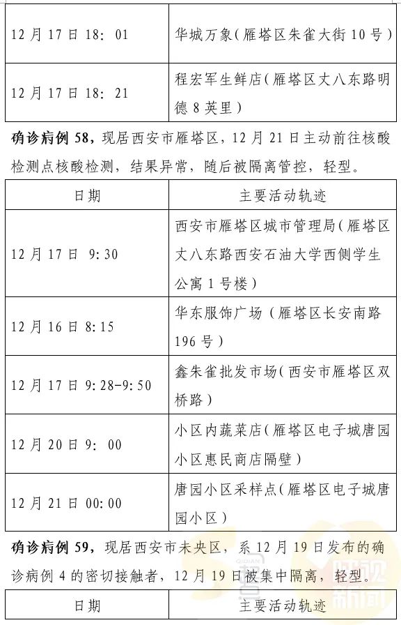 西安最新確診情況，勇敢面對變化，學習鑄就自信之光