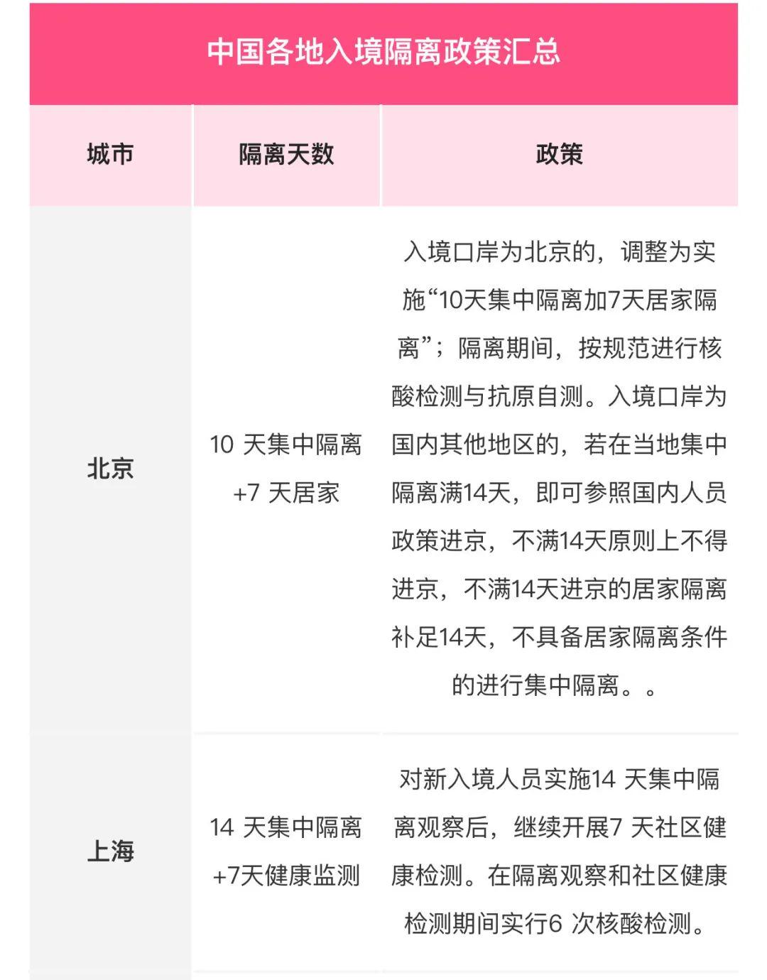 全面解讀指導(dǎo)，最新隔離日期詳解