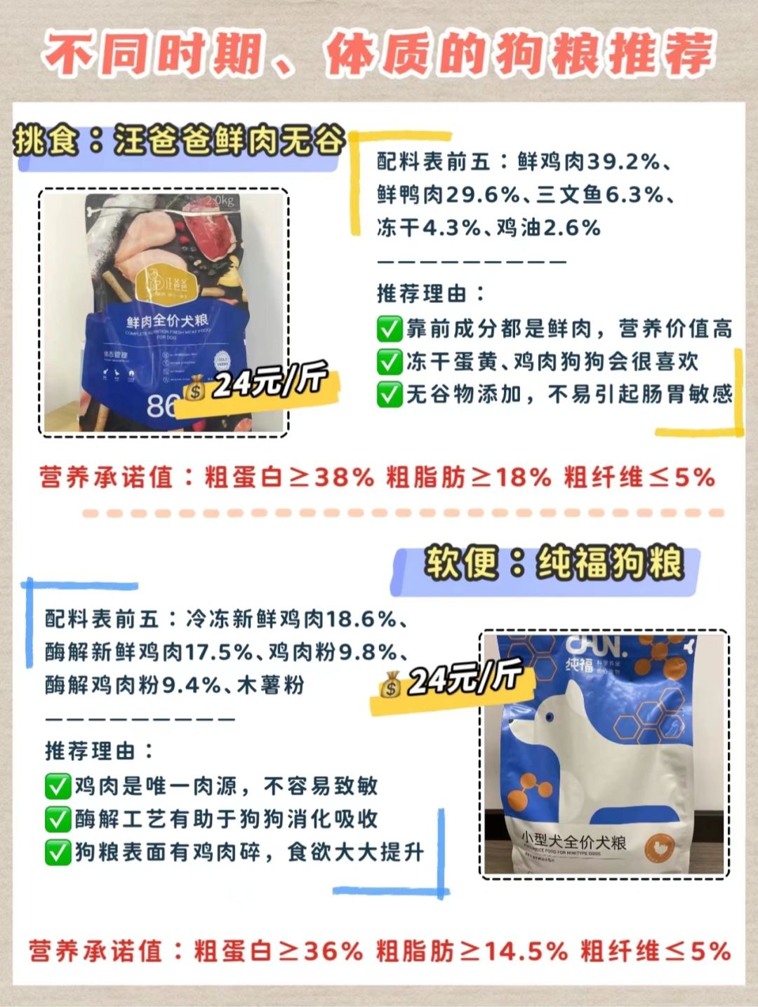 狗糧最新趨勢，營養(yǎng)、科技與個性化喂養(yǎng)的變革