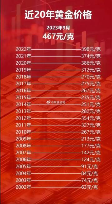 科技之光，最新黃金片重塑未來生活體驗