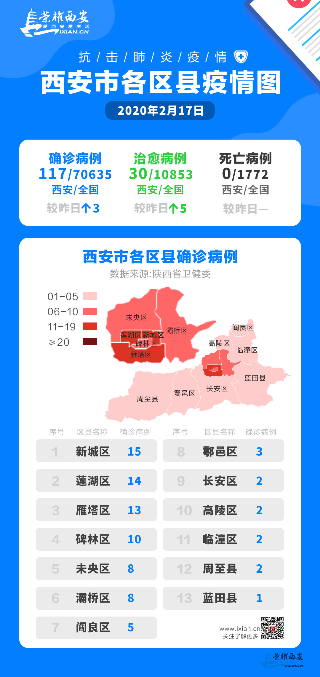 西安最新疫情，科技力量守護城市安全