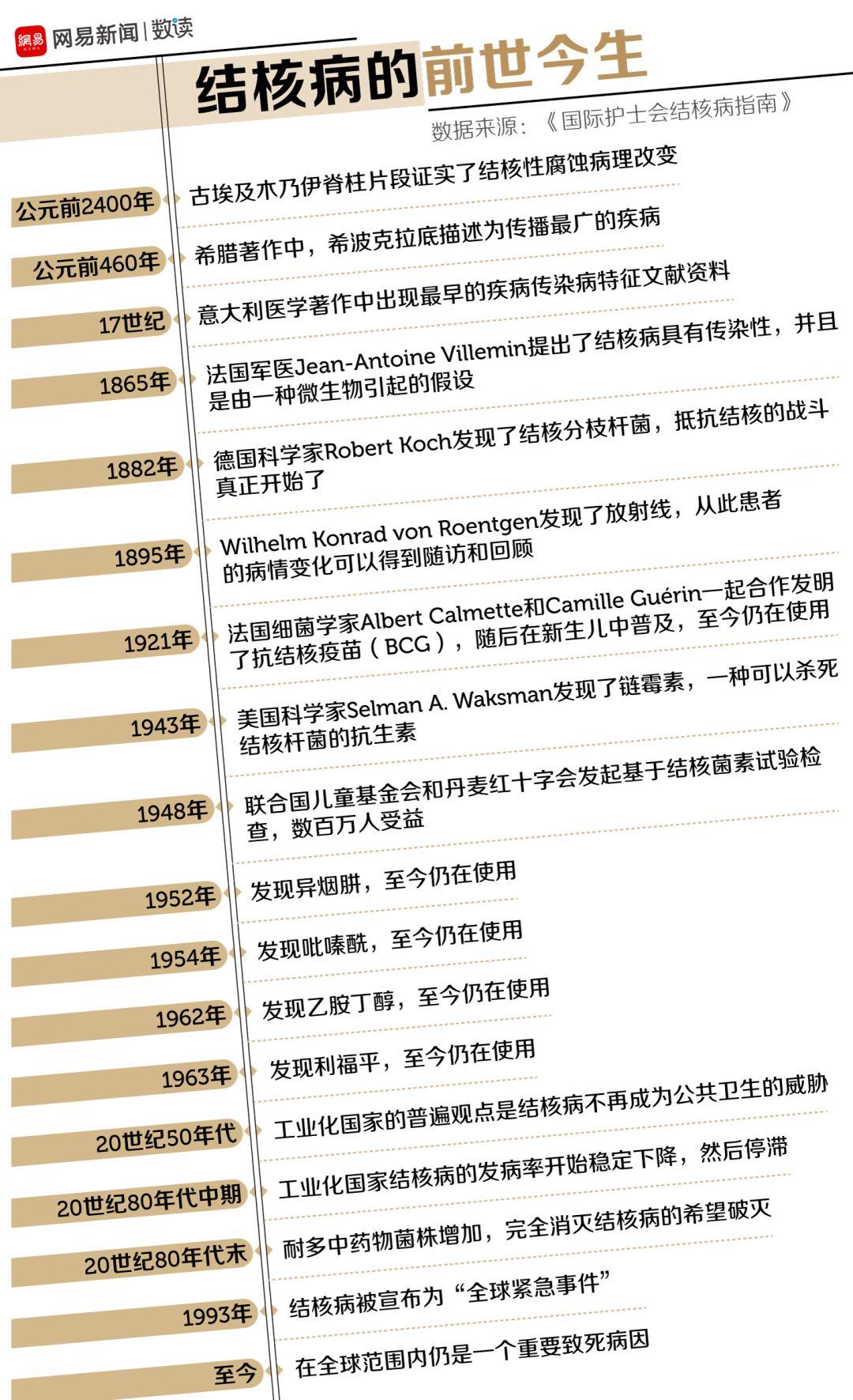 瘟疫最新動態(tài)更新，全球瘟疫最新狀況分析