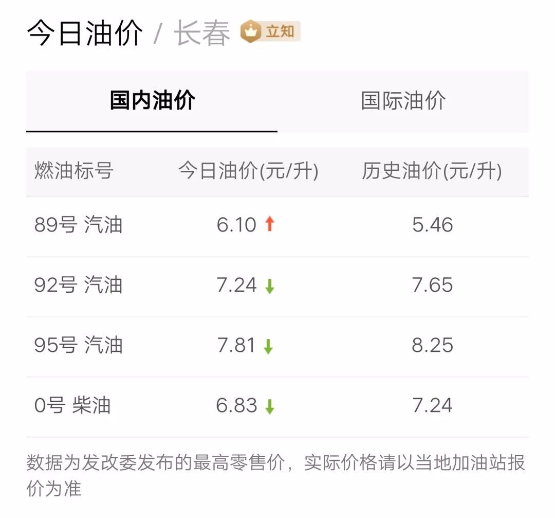 最新油價(jià)信息更新，掌握油價(jià)動(dòng)態(tài)，暢享無(wú)憂出行！