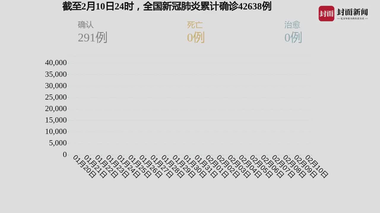 我國(guó)疫情最新動(dòng)態(tài)，自然中的心靈之旅