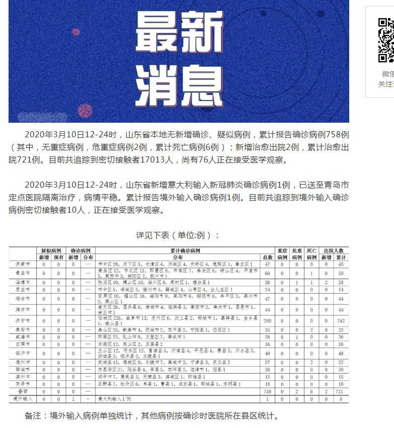 山東肺病最新進(jìn)展，背景、進(jìn)展及影響概述