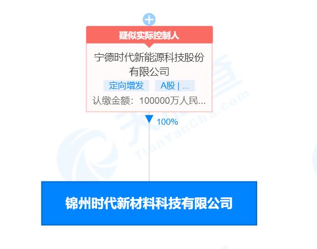 炭素最新信息概覽，時(shí)代背景下的獨(dú)特地位與深遠(yuǎn)影響