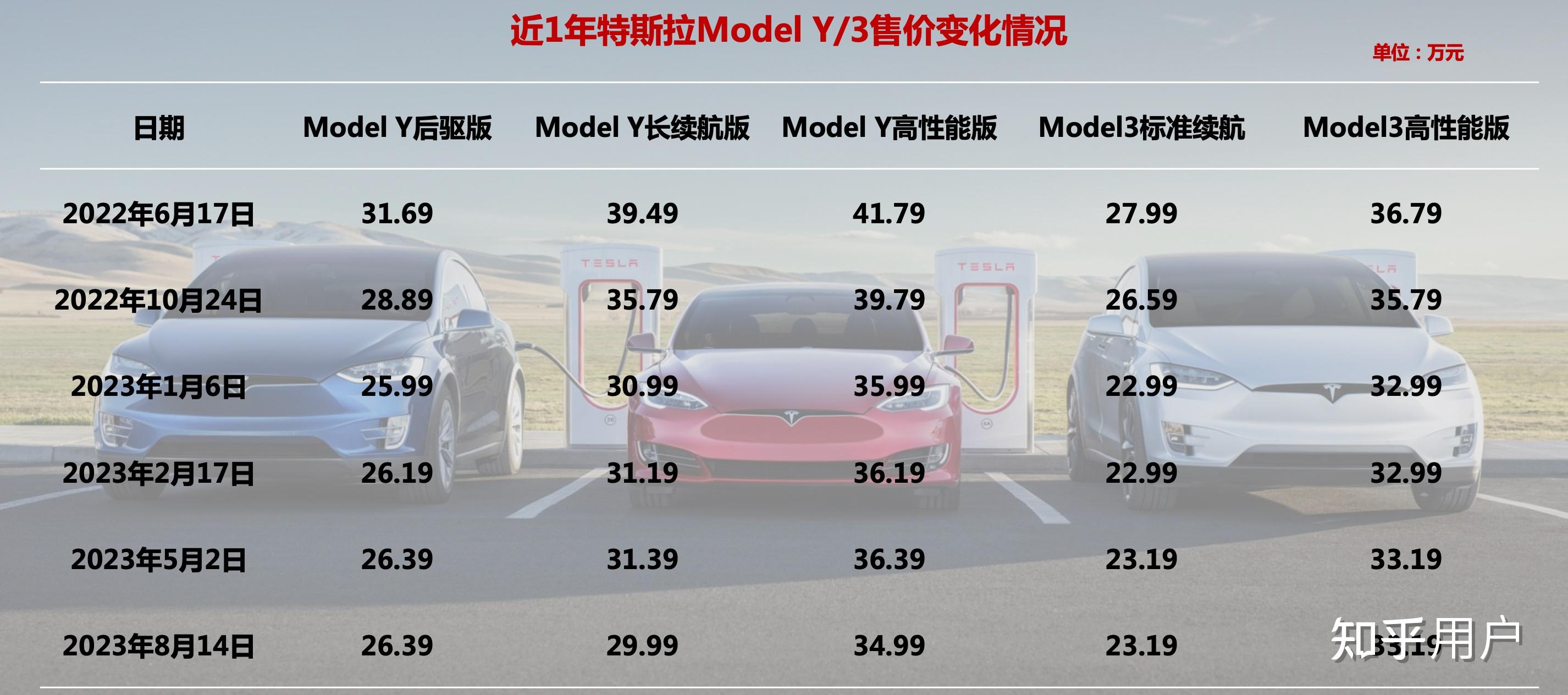 特斯拉最新行情引領(lǐng)智能出行新時代，電動浪潮掀起波瀾！