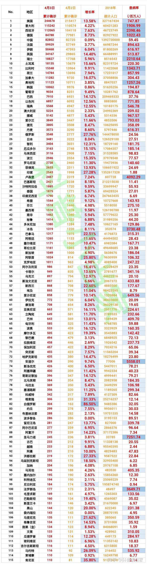 肺炎最新表格，日常更新與溫馨生活的交匯點(diǎn)