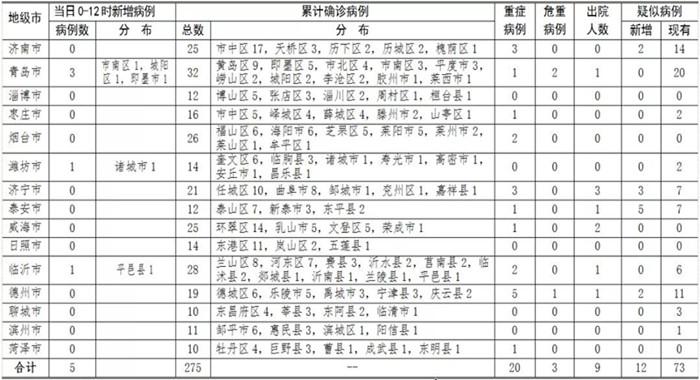 最新肺炎表全面解讀，新冠肺炎動(dòng)態(tài)最新報(bào)告
