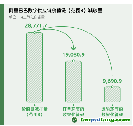燈飾燈具 第42頁(yè)