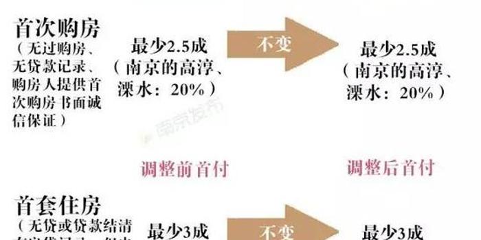 LED光源 第40頁
