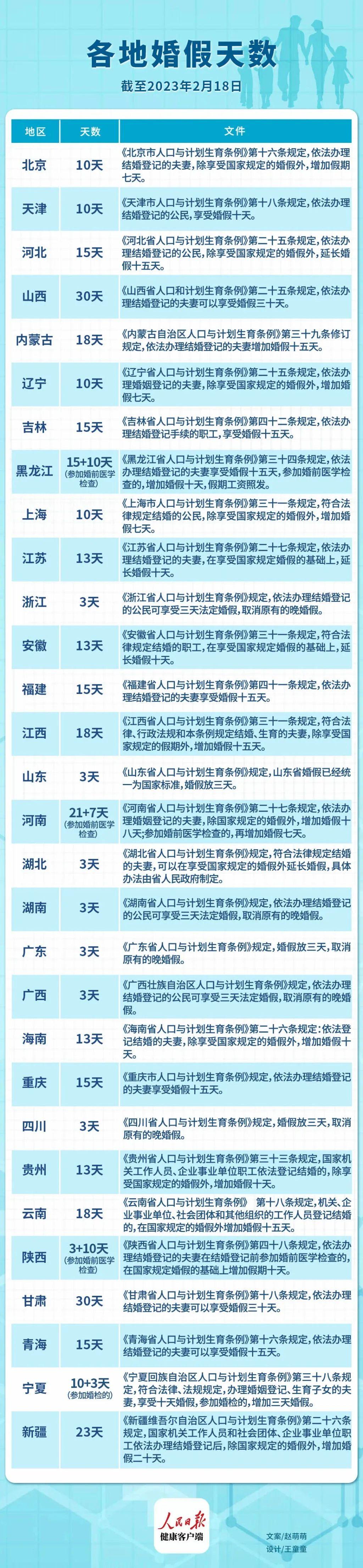 山東婚假最新規(guī)定2025年，啟程自然美景探索之旅！