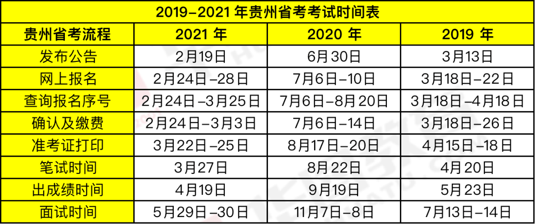 時(shí)代背景下的公務(wù)員選拔盛事，最新省考時(shí)間公布！