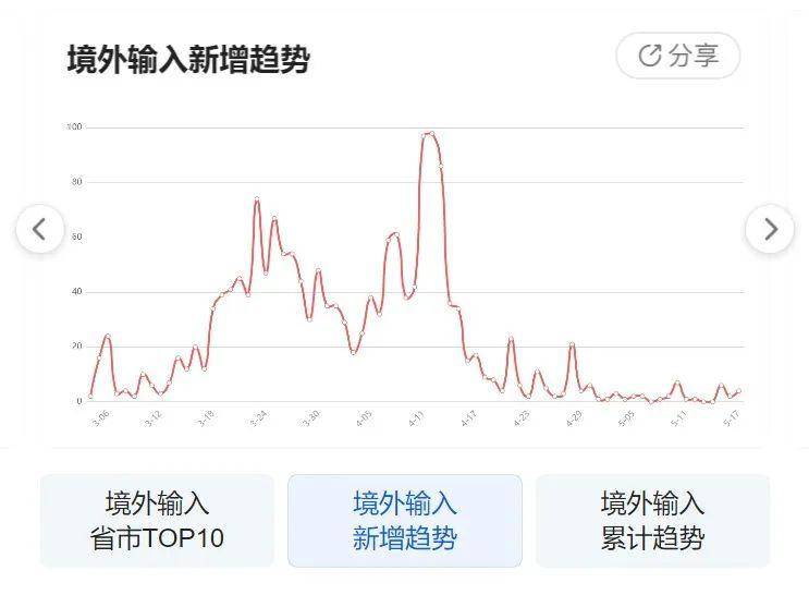 疫情動態(tài)圖片下的日常小確幸，一張圖溫暖傳遞故事