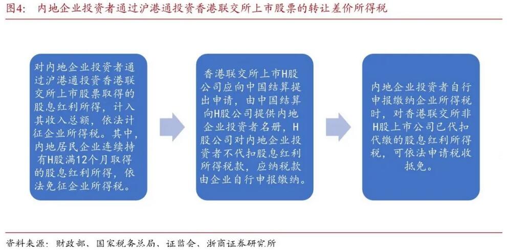 得稅最新版操作指南，從初學(xué)者到進(jìn)階用戶一步到位