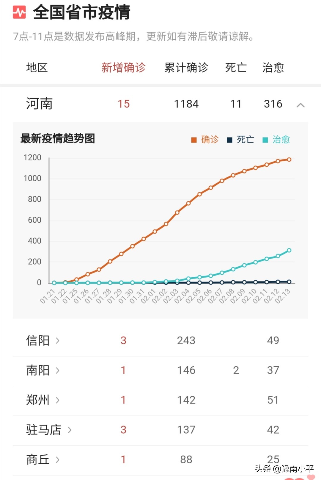 LED光源 第32頁