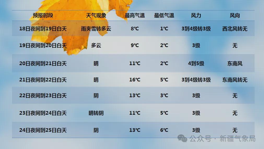 新疆冷空氣來襲，全方位旅行與生活指南??