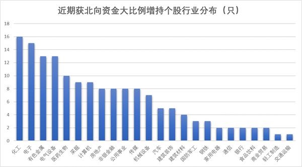 北向最新持股比例，自然美景的心靈之旅探索