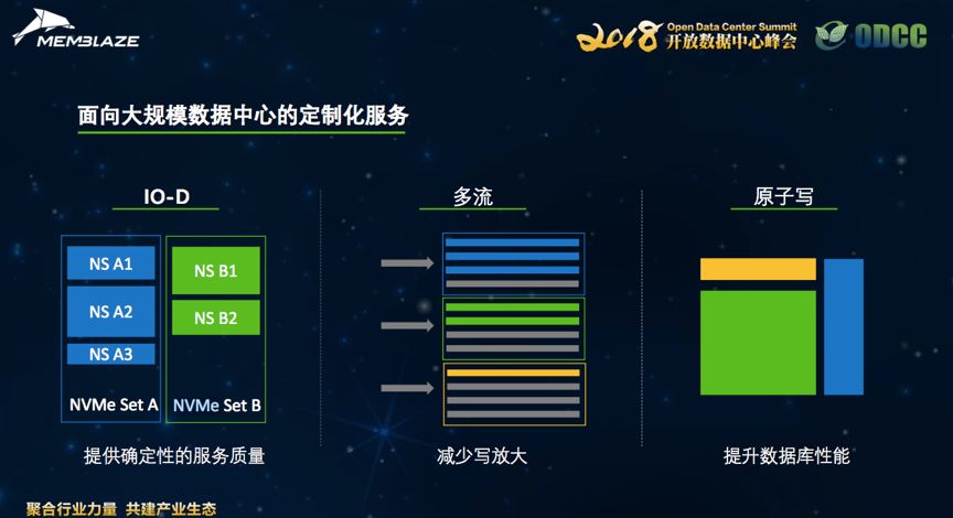 最新大規(guī)模數(shù)據，探索數(shù)字世界的無限潛力
