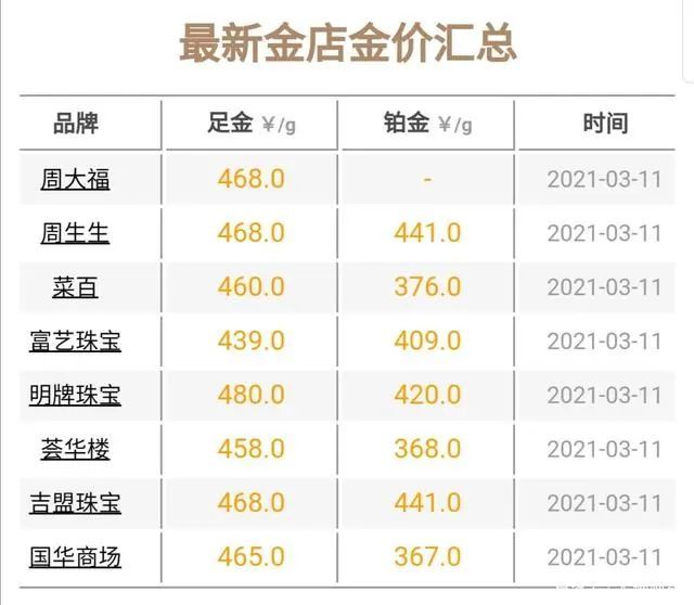 科技與生活的融合點亮黃金市場，今日國際金價最新報價新紀元