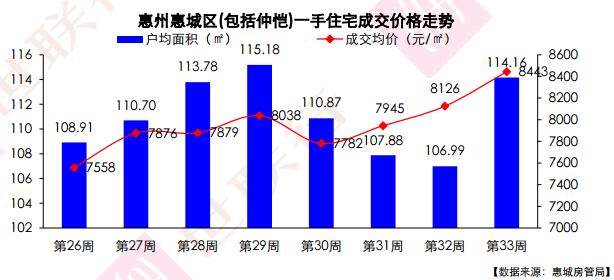 惠陽最新房價走勢探秘，巷弄深處的驚喜與樓市動態(tài)分析