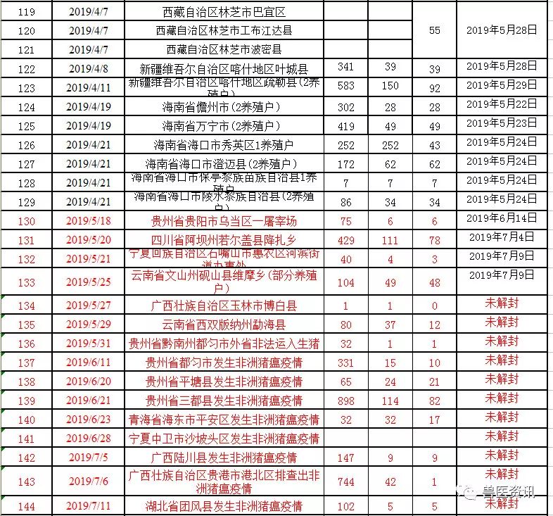 湖北疫情最新動(dòng)態(tài)更新，疫情狀況及應(yīng)對(duì)措施????