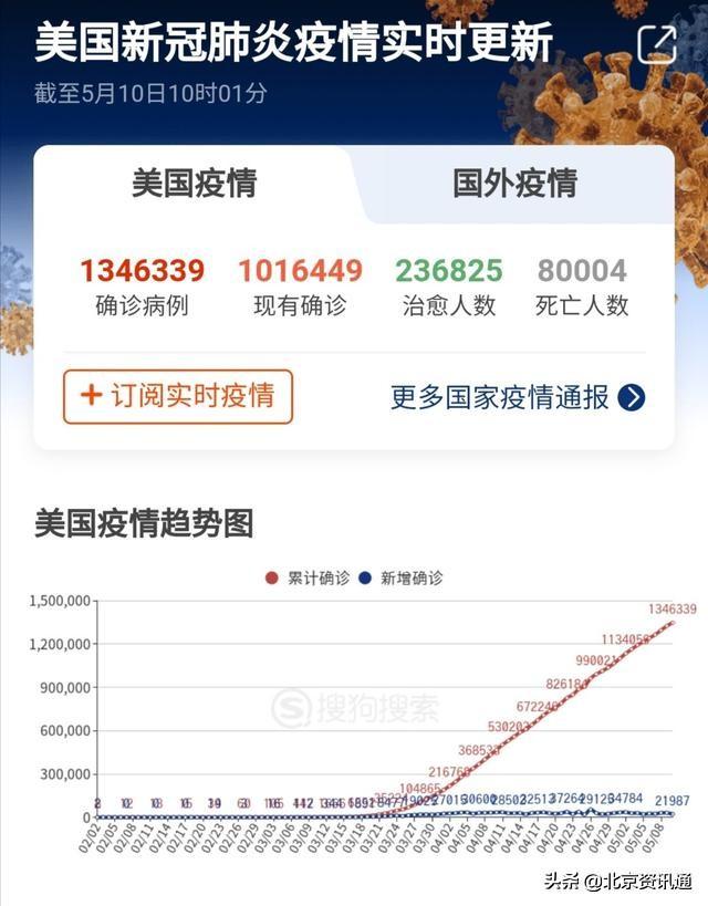 LED光源 第30頁