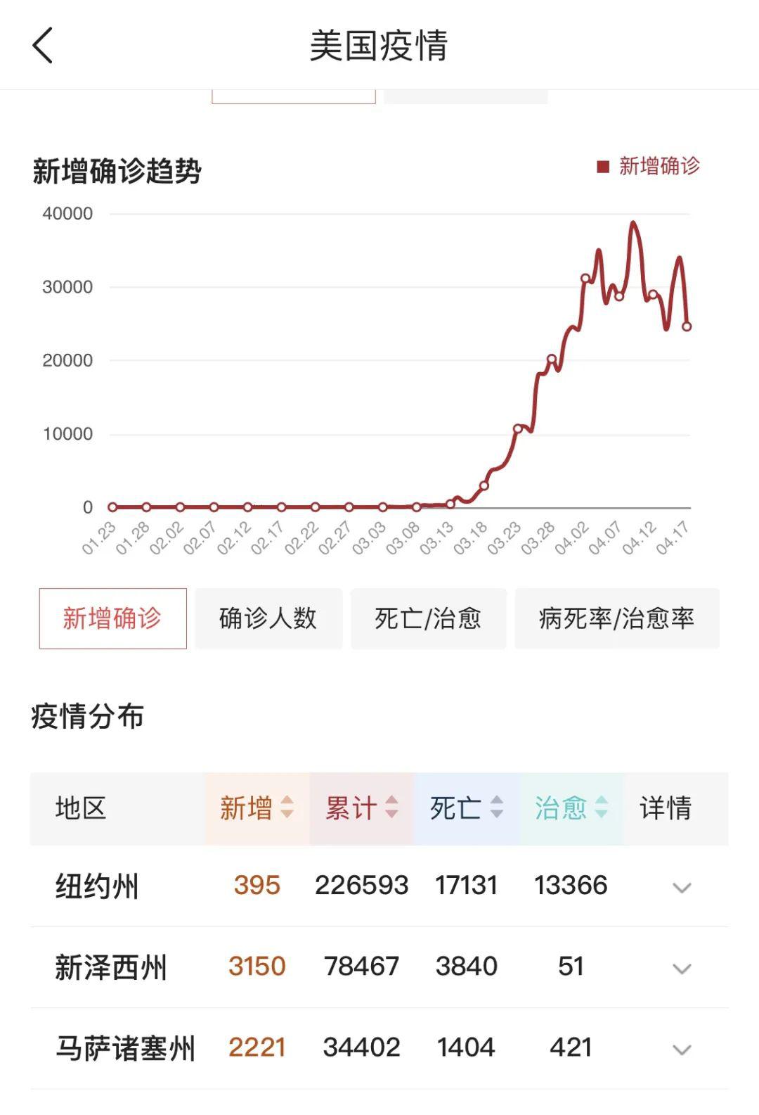 美國最新疫情動(dòng)態(tài)回顧與影響分析，XX月XX日的數(shù)據(jù)及分析
