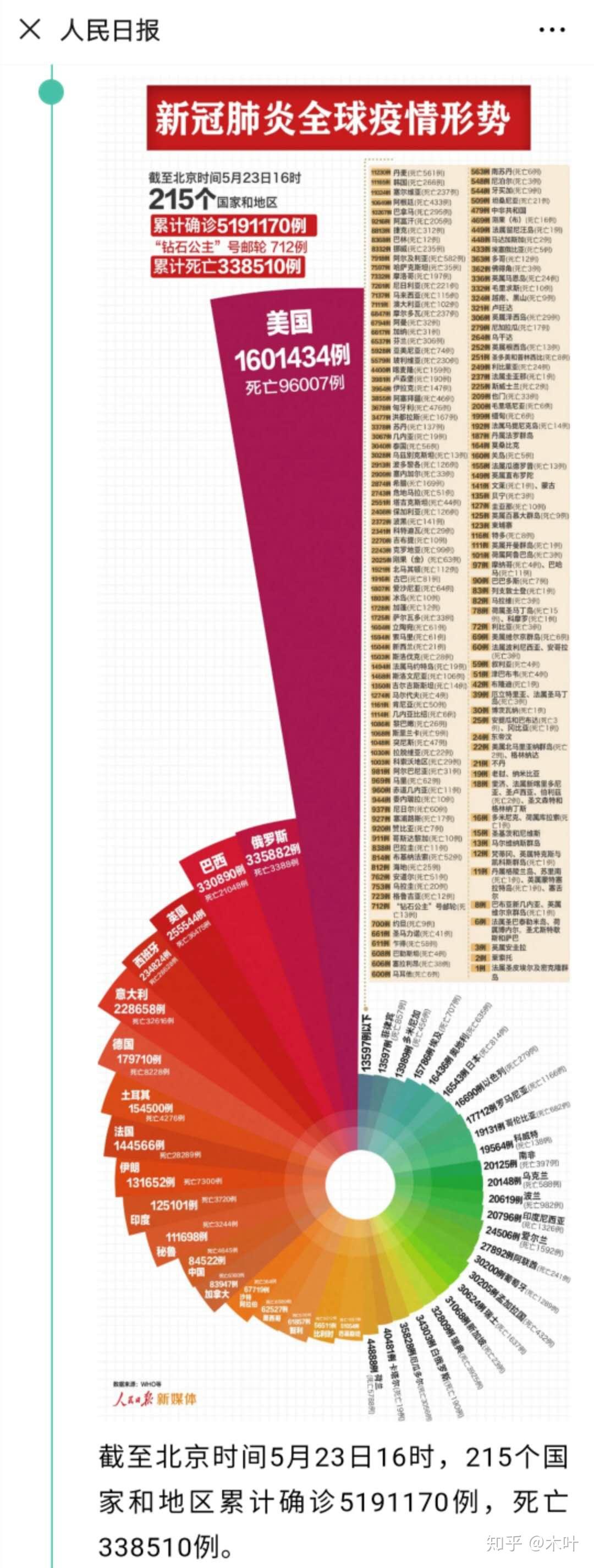 中國最新疫情報告更新，最新疫情動態(tài)及數(shù)據(jù)概覽