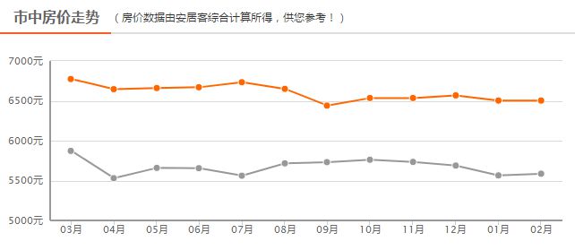 四線房?jī)r(jià)最新動(dòng)態(tài)，背景、事件、影響與地位分析