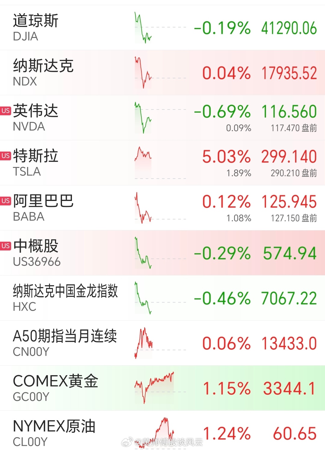 昨夜美股行情深度解析，市場(chǎng)走勢(shì)觀點(diǎn)碰撞與行情回顧