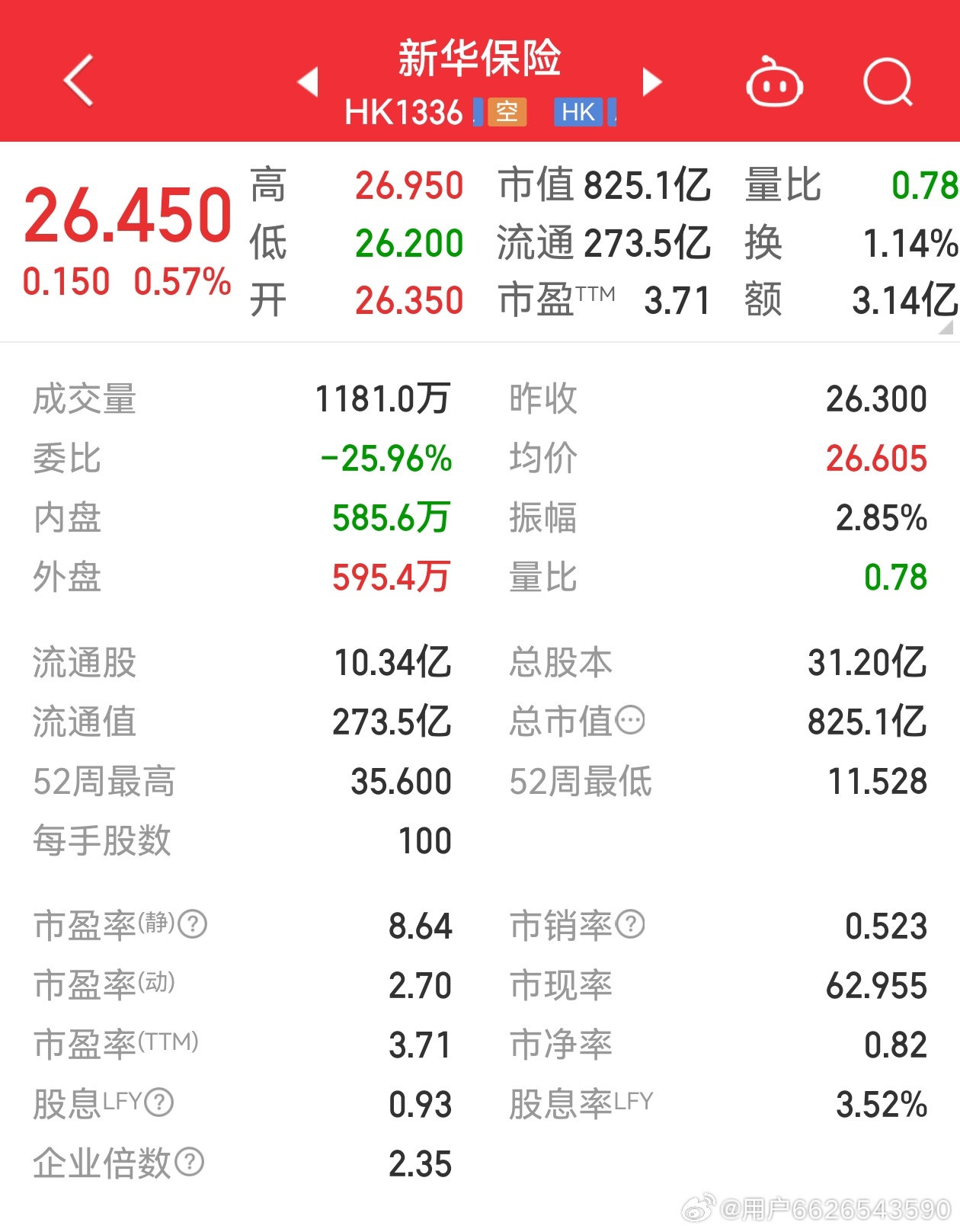 新華保險(xiǎn)股票最新行情，科技重塑保險(xiǎn)業(yè)，未來觸手可及