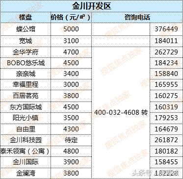 最新中國房價走勢解析，購房指南與應(yīng)對策略