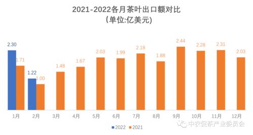 最新外貿(mào)出口訂單凸顯高科技產(chǎn)品引領(lǐng)未來(lái)趨勢(shì)，科技力量重塑外貿(mào)格局