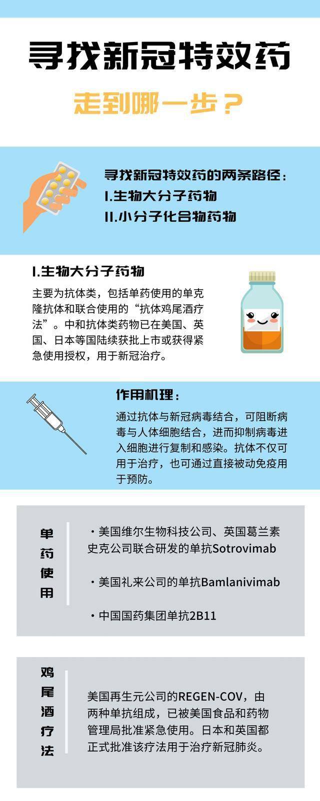 最新特效藥，療效與爭議探討