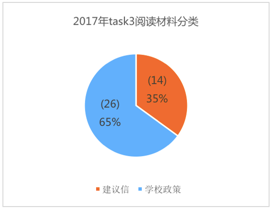 美國預(yù)情最新數(shù)據(jù)揭示，科技引領(lǐng)未來智能生活新體驗(yàn)