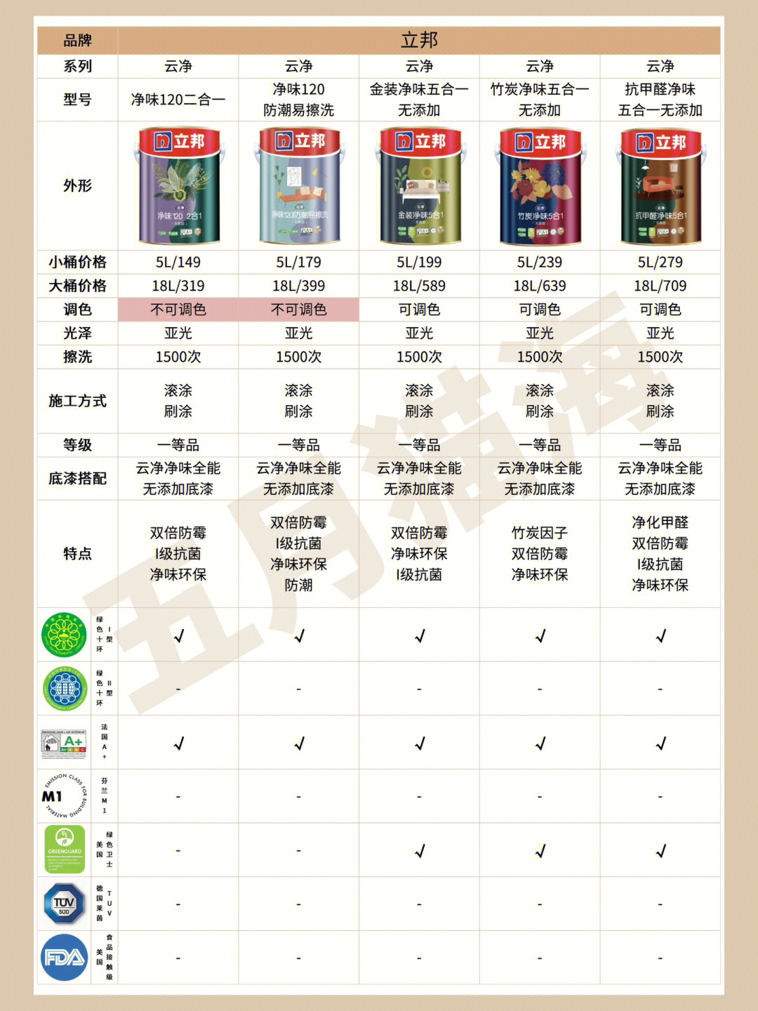 立邦最新乳膠漆，時(shí)代革新先鋒，墻面美化之選