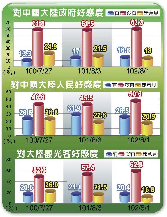 臺(tái)中最新民調(diào)，變化帶來(lái)自信，學(xué)習(xí)鑄就未來(lái)發(fā)展之路