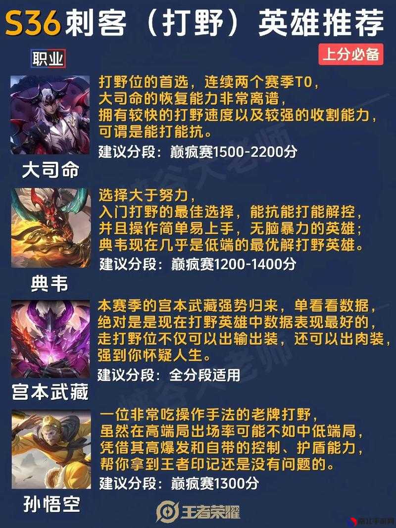 最新王者上分秘籍，榮耀之巔的攀升技巧
