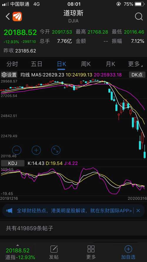 美股最新行情速遞，時(shí)代舞臺(tái)與市場脈搏的同步共振