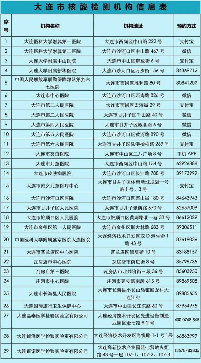 大連今日疫情最新動態(tài)，溫馨日常在行動